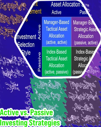 Active and passive investment