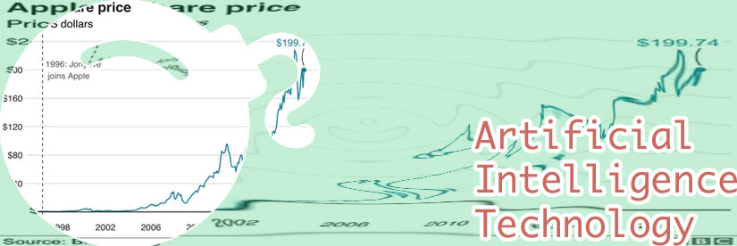 Aitx share price