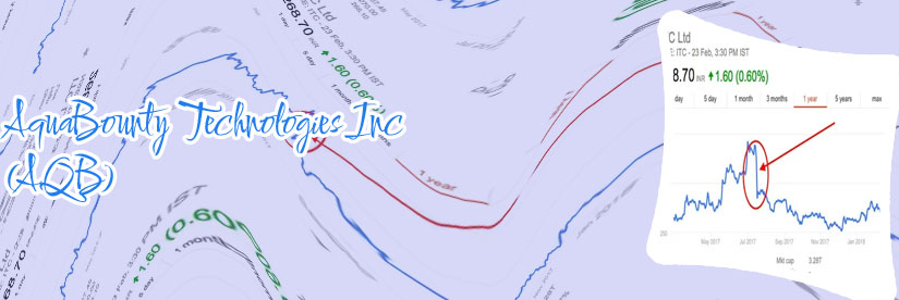 Aqb share price