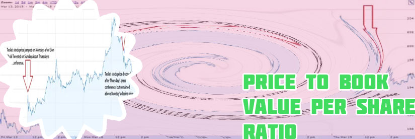 Deliveroo shares stock price