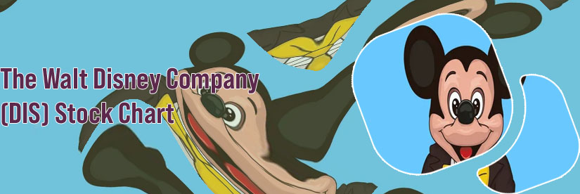 Disney stock price