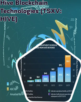 Hive blockchain share price