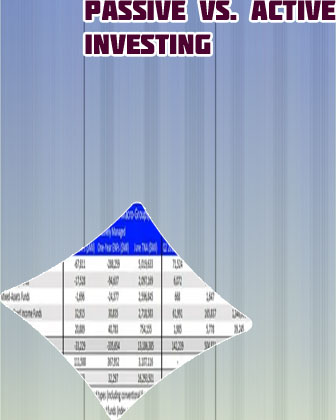 Investing in passive index funds