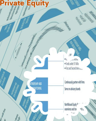 Minority owned private equity firms