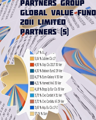 Partners group global value fund