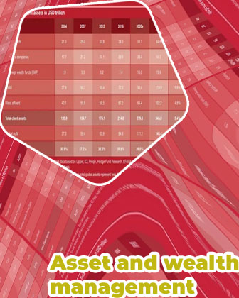 Pwc asset wealth management