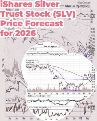 Slv stock price today
