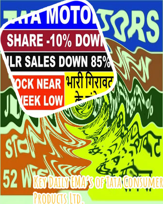 Tata global share price