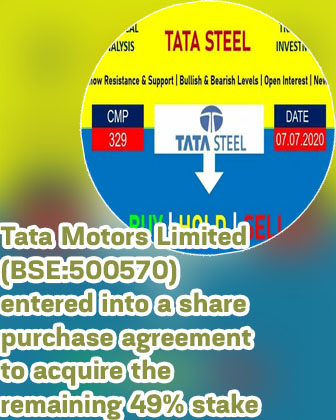 Tata share price