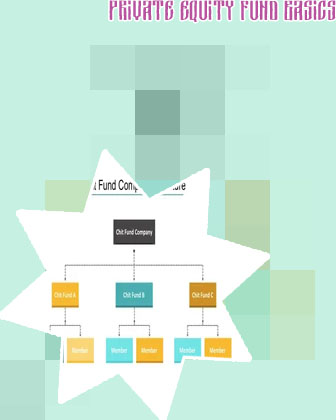 Types of fund structures