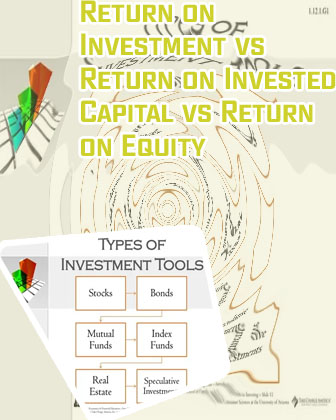 Types of return on investment