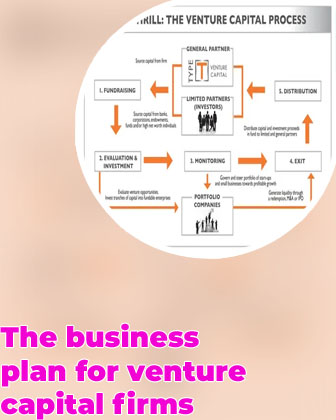 Venture capital for small business